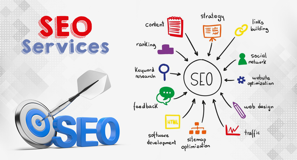 Amarillo SEO Services Company